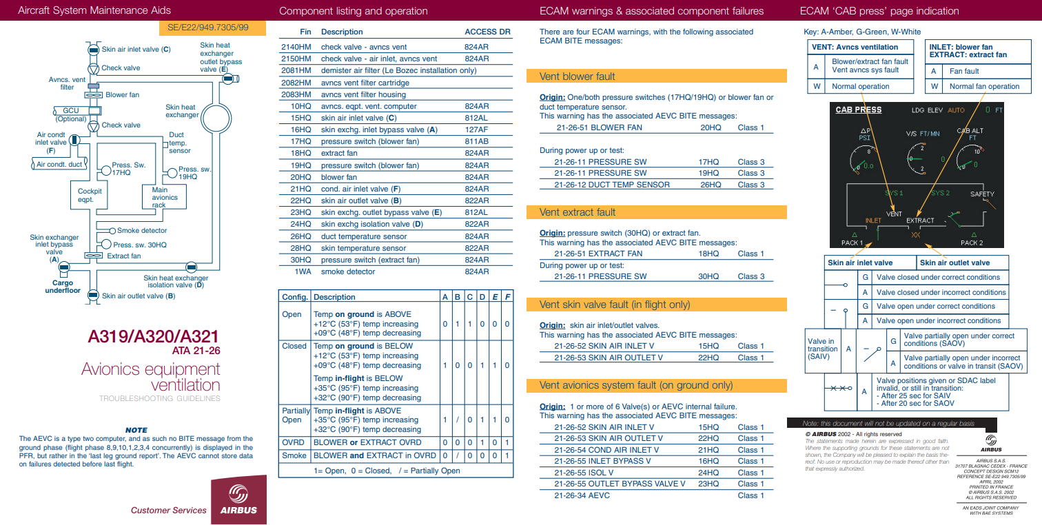 21-26 - Avionics Equipment Ventilation A320 - Information - 21-26 - Avionics Equipment Ventilation