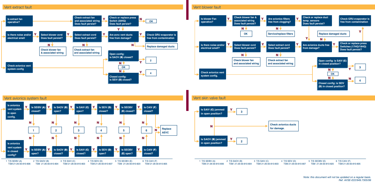 21-26 - Avionics Equipment Ventilation A320 - Information - 21-26 - Avionics Equipment Ventilation