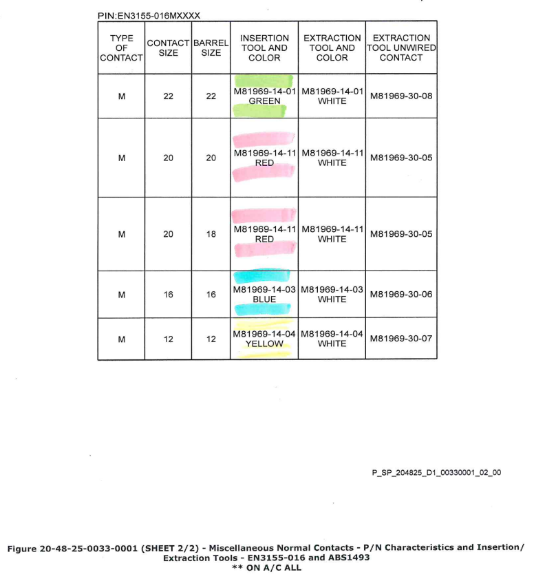 ESPM 20-48-25-01 - <p>Insertion/Extraction tools</p> A320 - Information - ESPM 20-48-25-01 - <p>Insertion/Extraction tools</p>