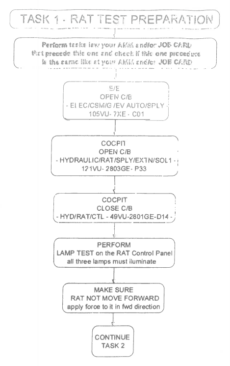 29-22-00-720-003-A - <p>Operational Check of RAT Manual Deployment and Functional Check of RAT Manual Deployment and Functional Check of RAT using Ground Test Unit, followed by Check of Filter Indicator</p> A320 - Information - 29-22-00-720-003-A - <p>Operational Check of RAT Manual Deployment and Functional Check of RAT Manual Deployment and Functional Check of RAT using Ground Test Unit, followed by Check of Filter Indicator</p>