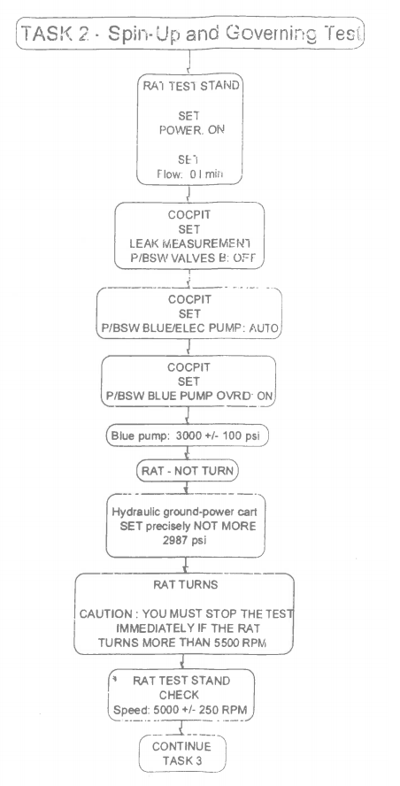 29-22-00-720-003-A - <p>Operational Check of RAT Manual Deployment and Functional Check of RAT Manual Deployment and Functional Check of RAT using Ground Test Unit, followed by Check of Filter Indicator</p> A320 - Information - 29-22-00-720-003-A - <p>Operational Check of RAT Manual Deployment and Functional Check of RAT Manual Deployment and Functional Check of RAT using Ground Test Unit, followed by Check of Filter Indicator</p>
