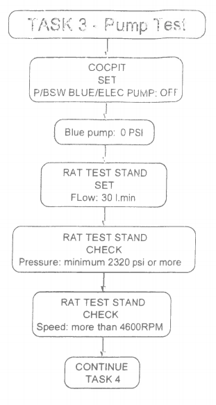 29-22-00-720-003-A - <p>Operational Check of RAT Manual Deployment and Functional Check of RAT Manual Deployment and Functional Check of RAT using Ground Test Unit, followed by Check of Filter Indicator</p> A320 - Information - 29-22-00-720-003-A - <p>Operational Check of RAT Manual Deployment and Functional Check of RAT Manual Deployment and Functional Check of RAT using Ground Test Unit, followed by Check of Filter Indicator</p>
