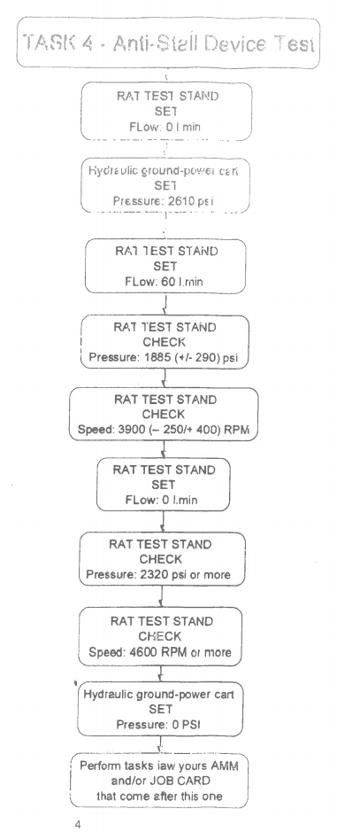 29-22-00-720-003-A - <p>Operational Check of RAT Manual Deployment and Functional Check of RAT Manual Deployment and Functional Check of RAT using Ground Test Unit, followed by Check of Filter Indicator</p> A320 - Information - 29-22-00-720-003-A - <p>Operational Check of RAT Manual Deployment and Functional Check of RAT Manual Deployment and Functional Check of RAT using Ground Test Unit, followed by Check of Filter Indicator</p>